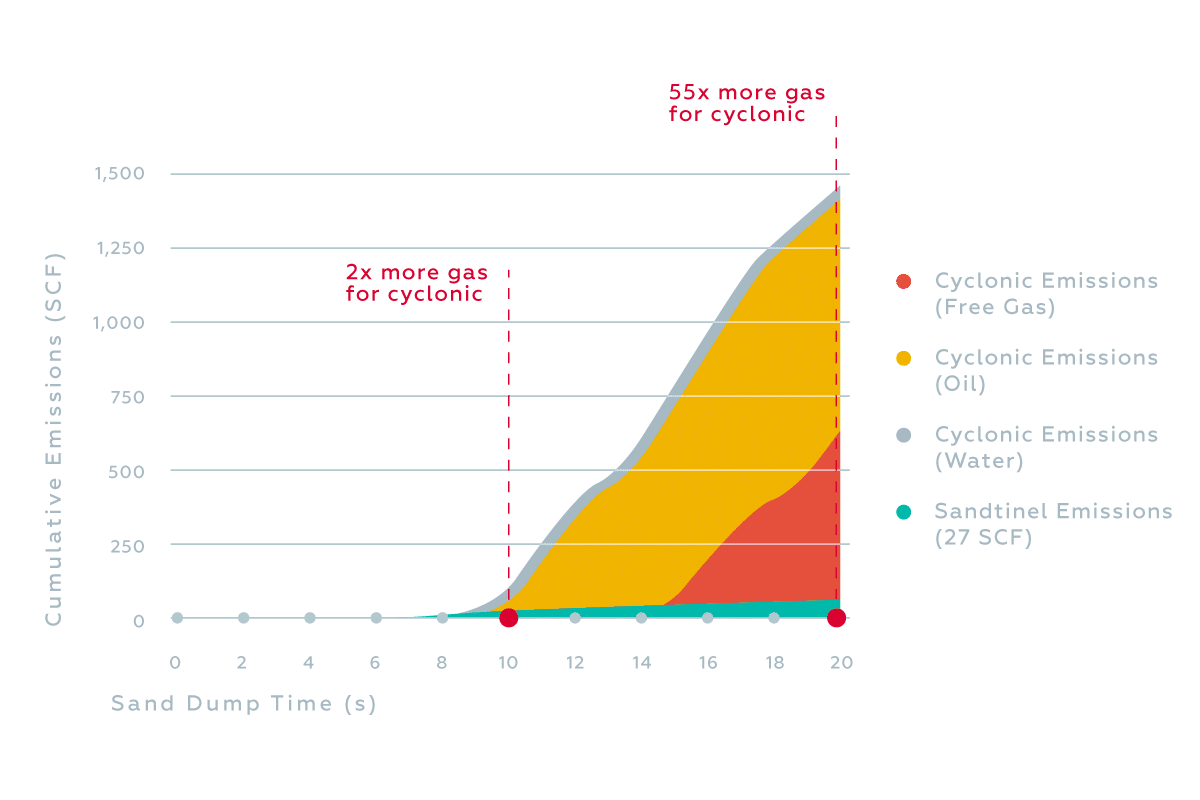 Vessel Safety Graph