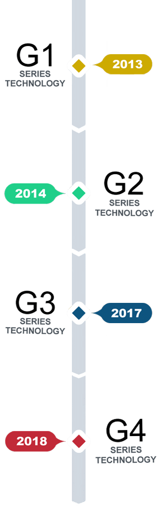 Series Timeline Vertical