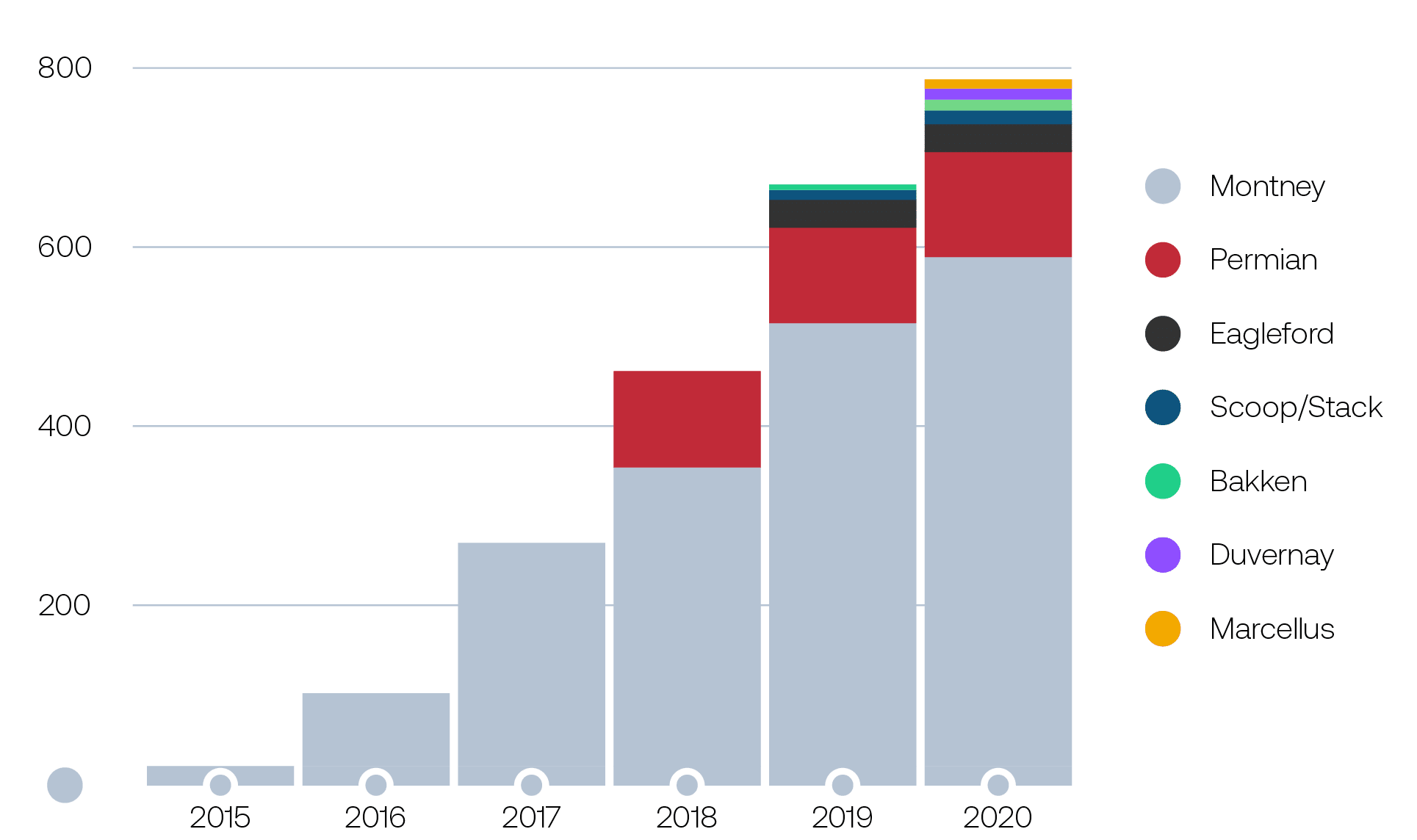 Sandtinel Vessel Deployment (2020) 02